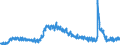 Indicator: Unemployment Level - Associate: Degree, 16 years and over