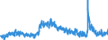 Indicator: Unemployment Level - Associate: Degree, 25 to 34 years