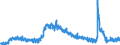 Indicator: Unemployment Level - Associate: Degree, 25 to 64 years