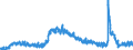 Indicator: Unemployment Level - Associate: Degree, 25 years and over
