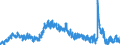 Indicator: Unemployment Level - Associate: Degree, 45 to 54 years
