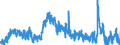 Indicator: Unemployment Level - Associate: Degree, 45 to 54 years, Men