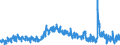 Indicator: Unemployment Level - Associate: Degree, 25 to 34 years, Women