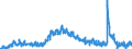 Indicator: Unemployment Level - Associate: Degree, 25 to 64 years, Women