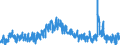 Indicator: Unemployment Level - Associate: Degree, 35 to 44 years, Women