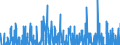 Indicator: Unemployment Level - Associate: Degree - Occupational Program, 18 to 19 years