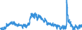 Indicator: Unemployment Level - Associate: Degree - Occupational Program, 25 to 64 years
