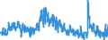 Indicator: Unemployment Level - Associate: Degree - Occupational Program, 35 to 44 years