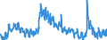 Indicator: Unemployment Level - Associate: Degree - Occupational Program, 25 to 64 years, Men
