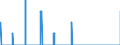 Indicator: Unemployment Level - Associate: Degree - Occupational Program, 16 to 17 years, Women
