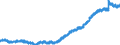 Indicator: Not in Labor Force: Women