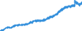Indicator: Not in Labor Force: Black or African American