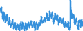 Indicator: Not in Labor Force: - Want a Job Now, Women