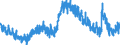 Indicator: Not in Labor Force: - Want a Job Now, Marginally Attached (Searched for Work in Previous Year, Available to Work Now), Men
