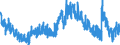 Indicator: Not in Labor Force: - Want a Job Now, Marginally Attached, Reasons Other Than Discouragement