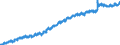 Indicator: Not in Labor Force: - Nonveterans, 18 Years and over