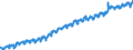 Indicator: Not in Labor Force: - Men, Nonveterans, 18 Years and over