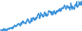 Indicator: Not in Labor Force: - Veterans, Gulf War Era II, 18 Years and over