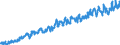 Indicator: Not in Labor Force: - Men, Veterans, Gulf War Era II, 18 Years and over