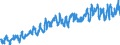 Indicator: Not in Labor Force: - Women, Veterans, Gulf War Era II, 18 Years and over