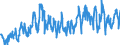 Indicator: Not in Labor Force: - Women, Veterans, Gulf War Era I, 18 Years and over