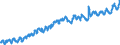 Indicator: Not in Labor Force: - Foreign Born