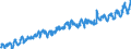Indicator: Not in Labor Force: - Foreign Born, Men