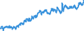 Indicator: Not in Labor Force: - Foreign Born, Women