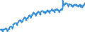 Indicator: Not in Labor Force: - Native Born