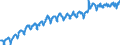 Indicator: Not in Labor Force: - Native Born, Men