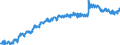 Indicator: Not in Labor Force: - Native Born, Women