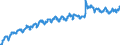 Indicator: Not in Labor Force: - With No Disability, 16 Years and over
