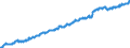 Indicator: Not in Labor Force: - With No Disability, 65 Years and over