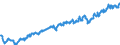 Indicator: Not in Labor Force: - With a Disability, 65 Years and over
