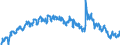 Indicator: Not in Labor Force: - With No Disability, 16 to 64 Years, Women