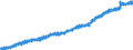 Indicator: Not in Labor: Force, 20 Yrs. & over, Men