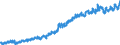 Indicator: Not in Labor: Force, Level - Asian
