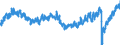 Indicator: Multiple Jobholders: 