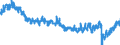 Indicator: Multiple Jobholders: as a Percent of Employed
