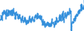 Indicator: Multiple: Jobholders, Primary Job Full Time, Secondary Job Part Time