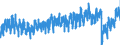 Indicator: Multiple: Jobholders, Primary and Secondary Jobs Both Part Time, Women