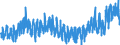 Indicator: Multiple: Jobholders, Primary and Secondary Jobs Both Full Time