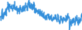 Indicator: Multiple: Jobholders, Hours Vary On Primary Or Secondary Job