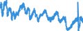 Indicator: Of Total Unemployed, Percent Unemployed: Less Than 5 Weeks