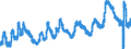 Indicator: Of Total Unemployed, Percent Unemployed: 15 Weeks & over