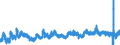 Indicator: Of Total Unemployed, Percent Unemployed: 15-26 Weeks