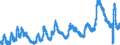 Indicator: Of Total Unemployed, Percent Unemployed: 27 Weeks & over