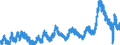 Indicator: Of Total Unemployed, Percent Unemployed: 