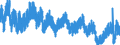 Indicator: Of Total Unemployed, Percent Unemployed: Less Than 5 Weeks