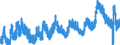 Indicator: Of Total Unemployed, Percent Unemployed: 15 Weeks & over